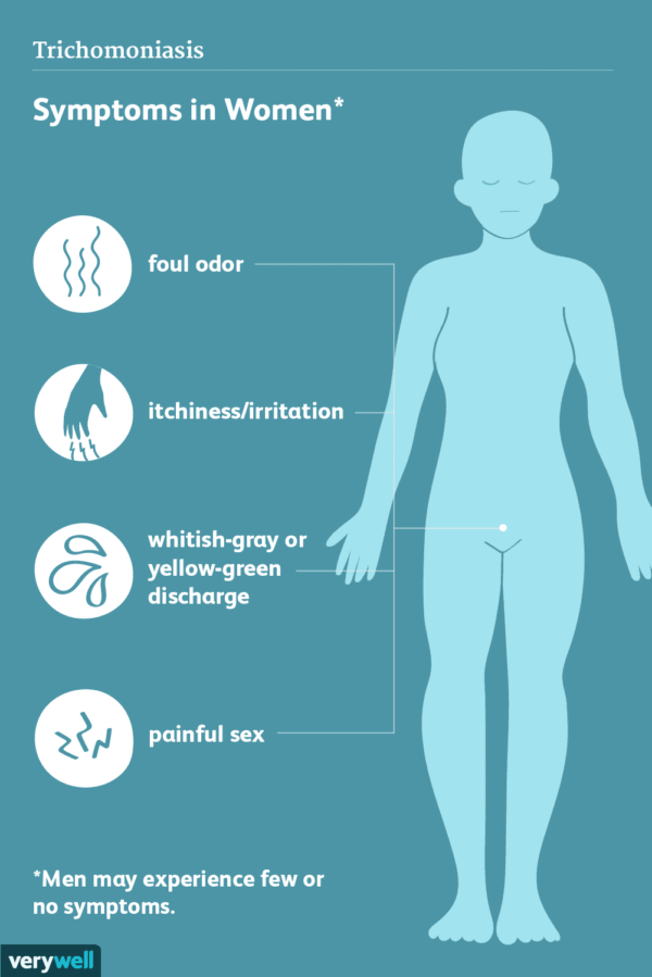 181-sekisui-osom-trichomoniasis-what-is-symptoms-chart.png