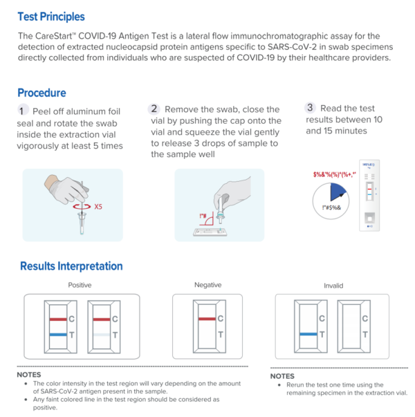 CareStart CLIA Waived Instructions Diagram | GSE Medical Supplies