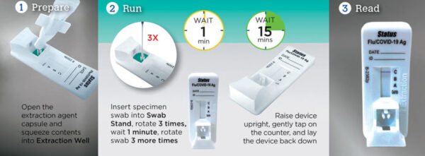 Status COVID-19 Flu A & B Test Steps | GSE Medical Supplies