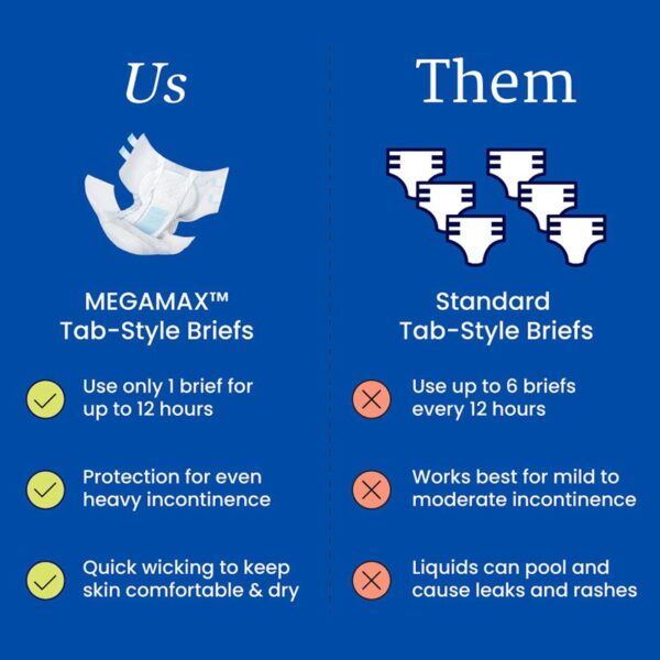 NorthShore MegaMax USA us vs them | GSE Medical Supplies