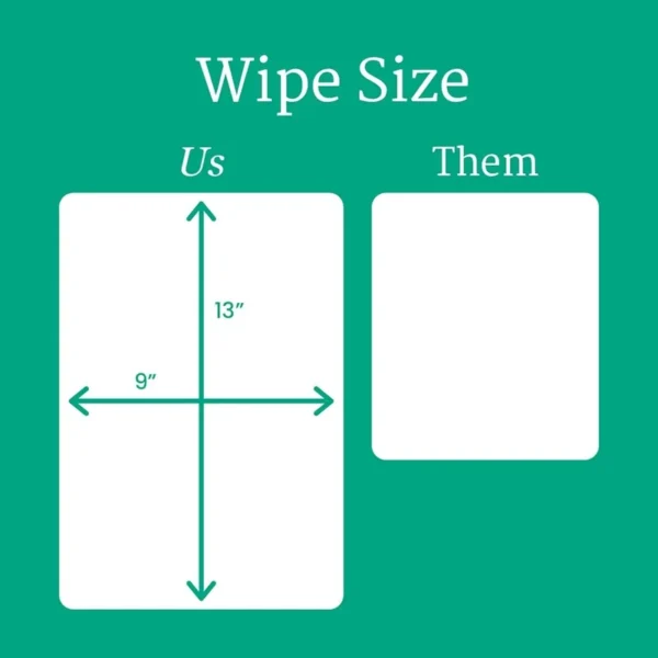 NorthShore Cleansing Wipes Sizing Comparision | GSE Medical Supplies