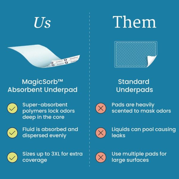 NorthShore MagicSorb Us vs Them | GSE Medical Supplies